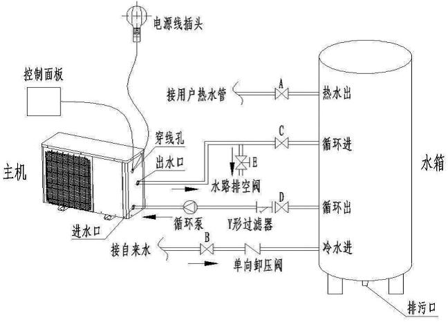 安裝空氣能熱水器時，電改造時水管如何預留