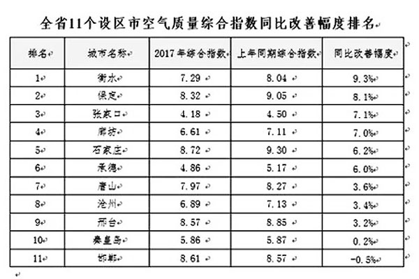 河北煤改重拳出擊，空氣能采暖享巨額補貼