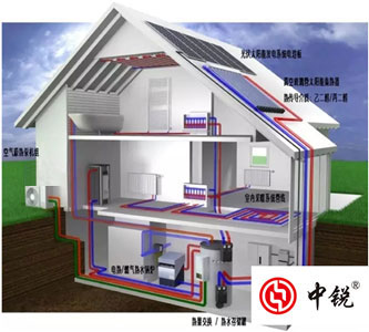 空氣能熱泵兩聯(lián)供系統是什么？有哪些優(yōu)勢？